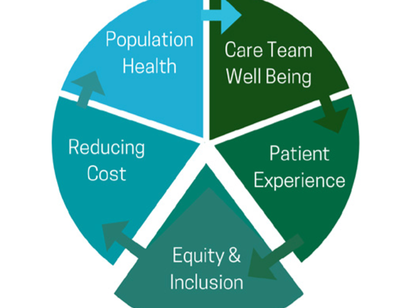 Inteligencia artificial, equidad e inclusión en salud