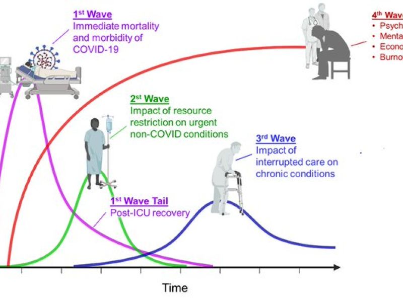 COVID – 19: Daño colateral
