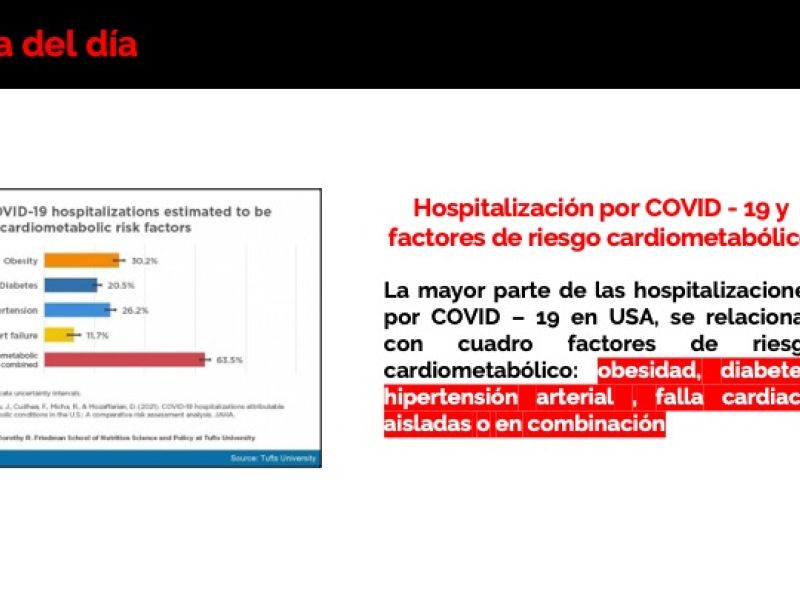 Hospitalizaciones por COVID -19 en USA