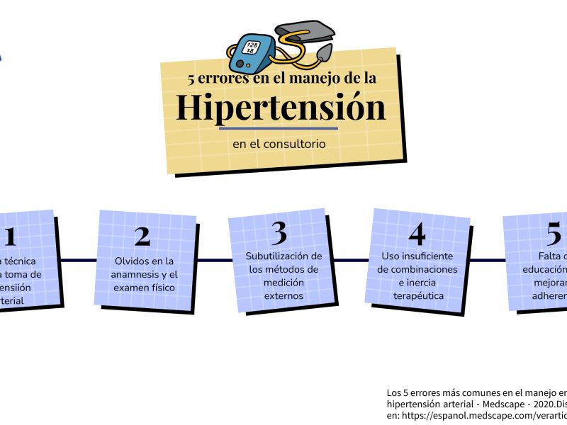 5 errores comunes en el manejo de la hipertensión arterial en el consultorio