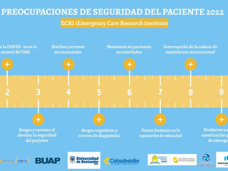 10 temas prioritarios en seguridad del paciente en el 2022